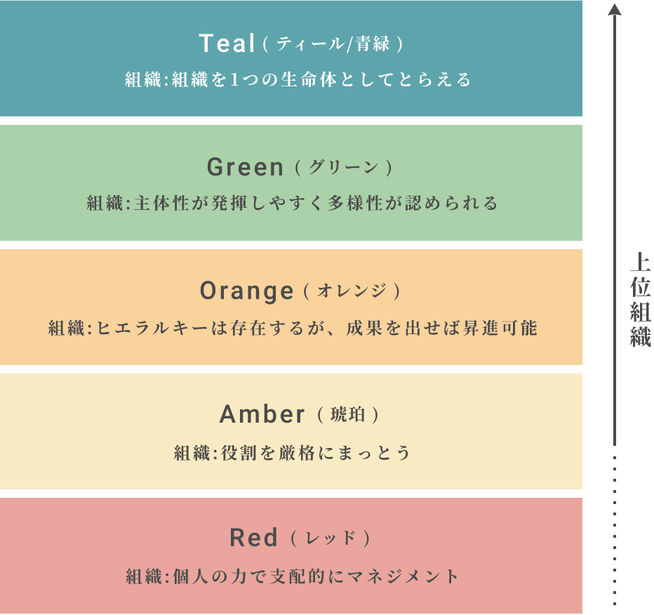 組織理論の図